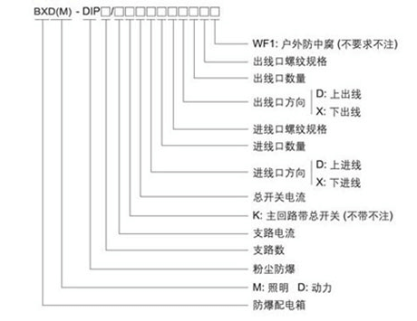 防爆配电箱 防爆配电箱